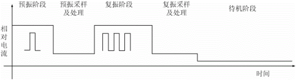 Low-power consumption vibrating wire sensor and excitation detection method thereof