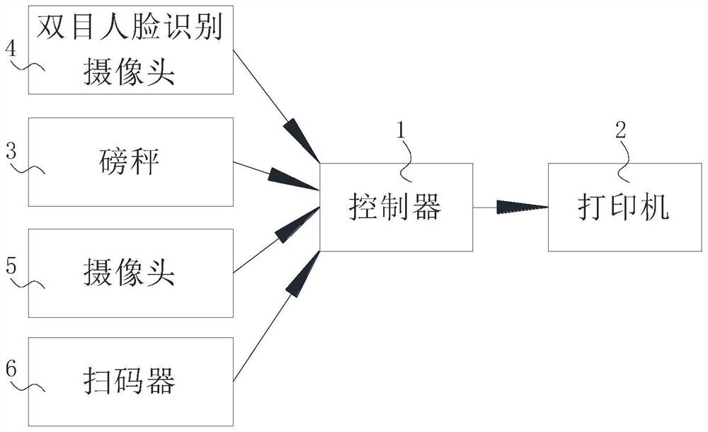 Recycling management device, recycling management method and recycling management system for recycling station