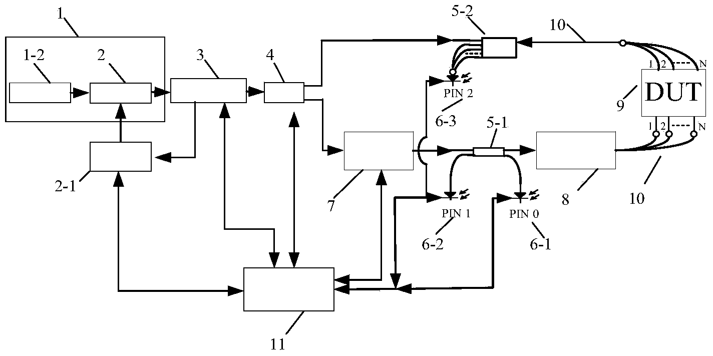 Multi-channel intelligent optical testing device