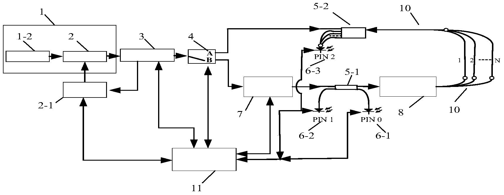 Multi-channel intelligent optical testing device