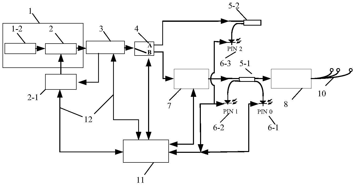 Multi-channel intelligent optical testing device