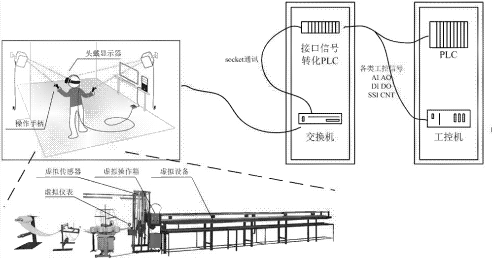 Industrial control virtual reality type teaching practical-training platform and operation method thereof