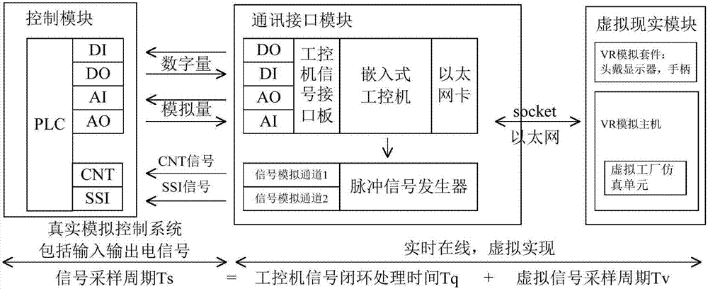 Industrial control virtual reality type teaching practical-training platform and operation method thereof