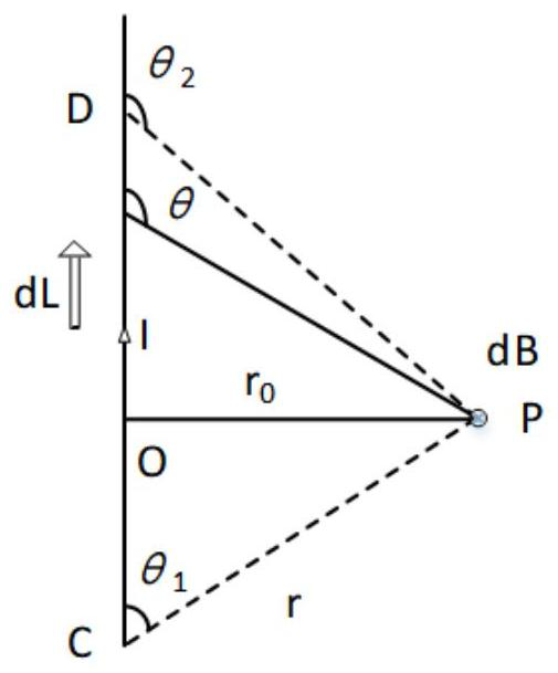 Magnetic field environment correction method for power transmission line inspection unmanned aerial vehicle simulation system