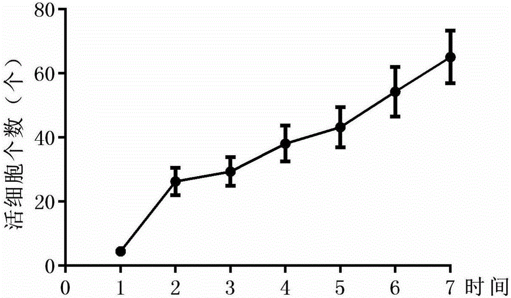 Preparation method and application of human umbilical cord mesenchymal stem cells