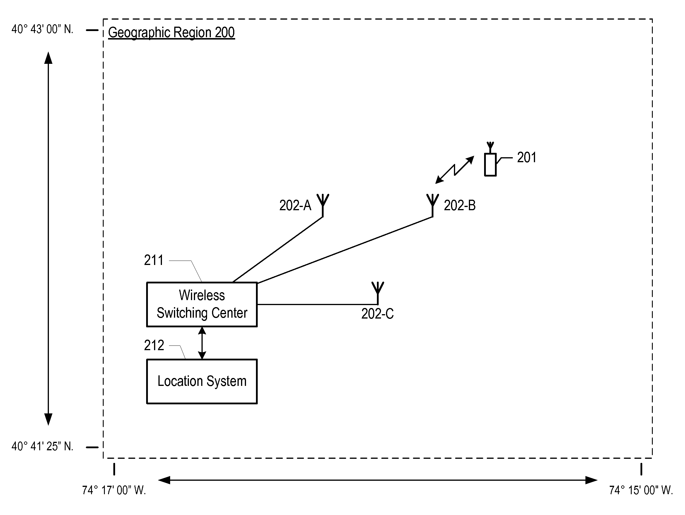 Location Estimation of Wireless Terminals Through Pattern Matching of Signal-Strength Differentials