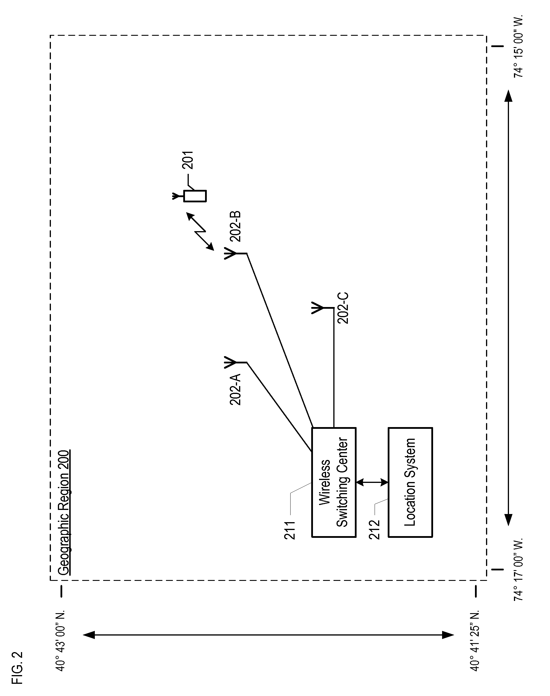 Location Estimation of Wireless Terminals Through Pattern Matching of Signal-Strength Differentials