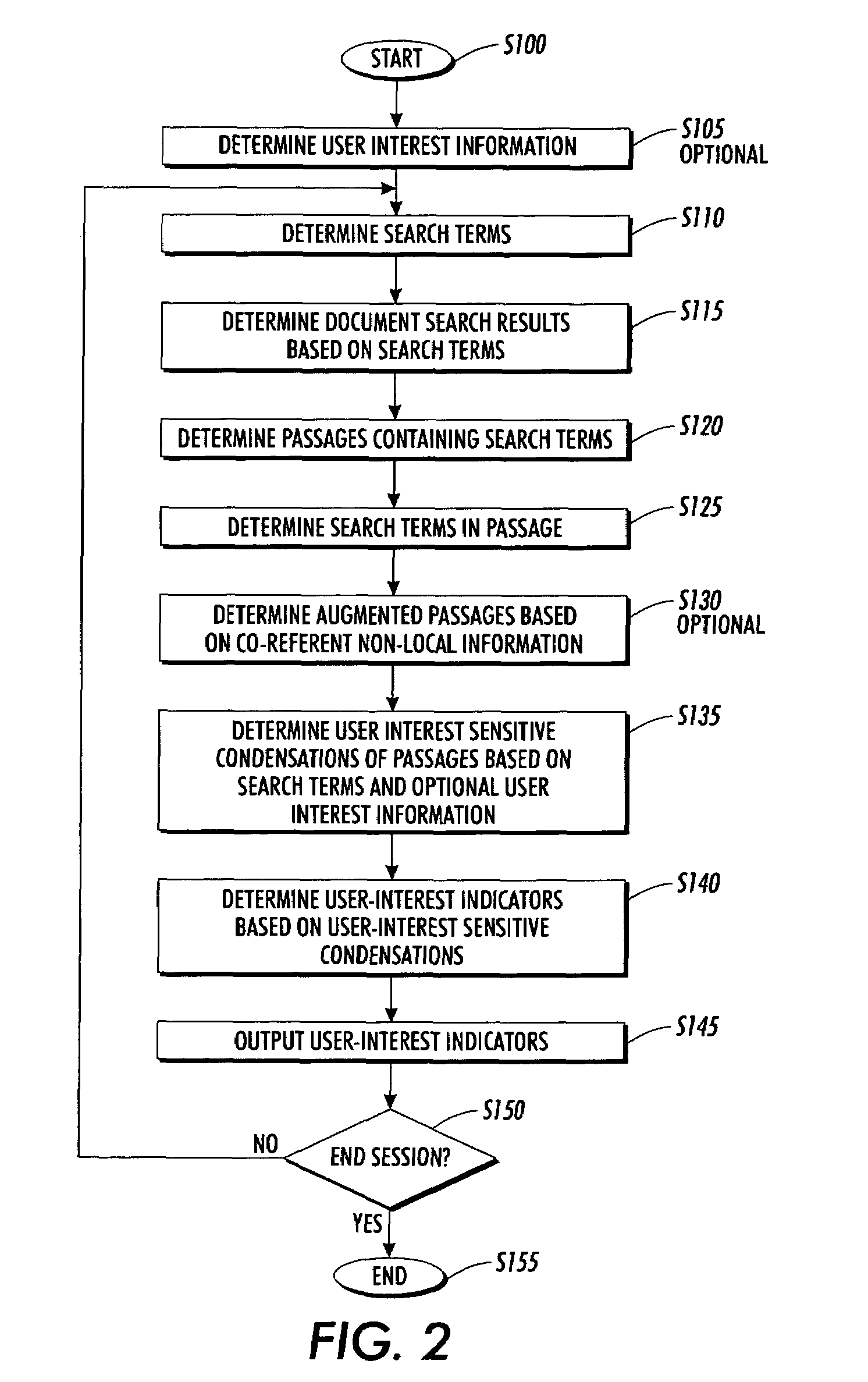 Systems and methods for using and constructing user-interest sensitive indicators of search results