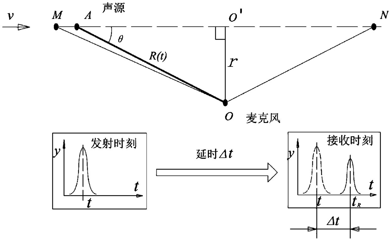 Paraboloidal acoustic mirror array collection device used for wayside acoustic detection of train bearings