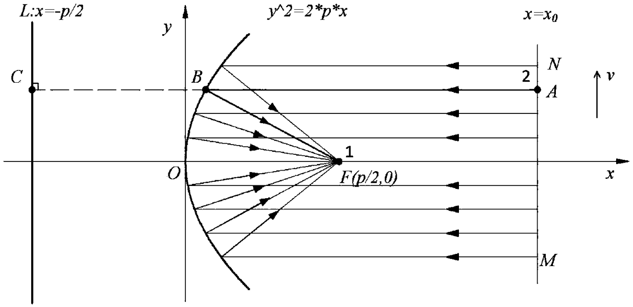 Paraboloidal acoustic mirror array collection device used for wayside acoustic detection of train bearings