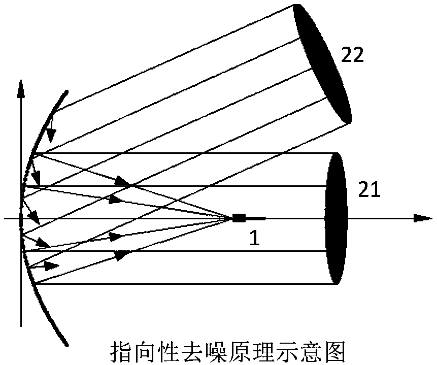 Paraboloidal acoustic mirror array collection device used for wayside acoustic detection of train bearings