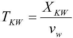 Linear cutting energy consumption prediction method based on geometrical characteristics