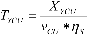 Linear cutting energy consumption prediction method based on geometrical characteristics