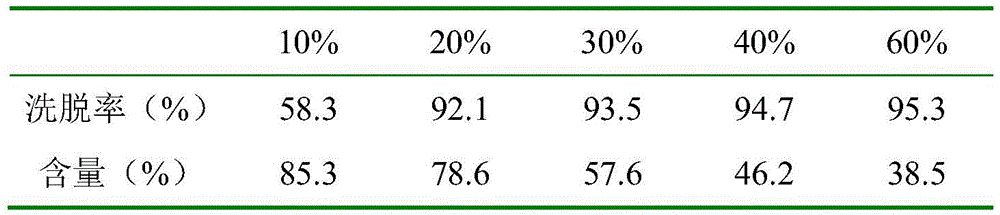 Preparation method of secoxyloganin