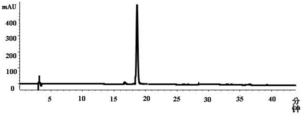 Preparation method of secoxyloganin