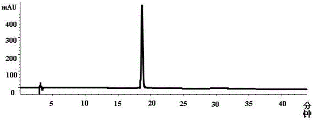 Preparation method of secoxyloganin