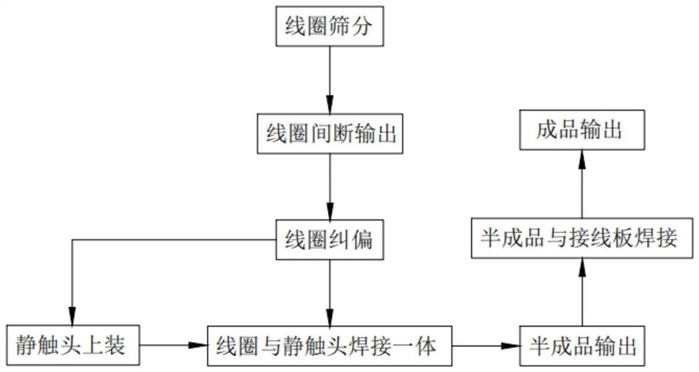 Semi-automatic assembling process for electronic components for electric appliances