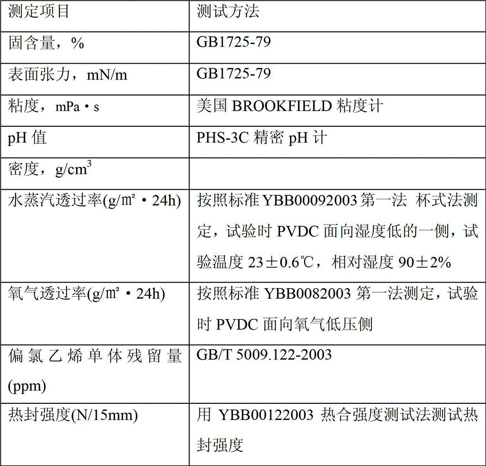 Special PVDC coating latex for cigarette film and its preparation method and application