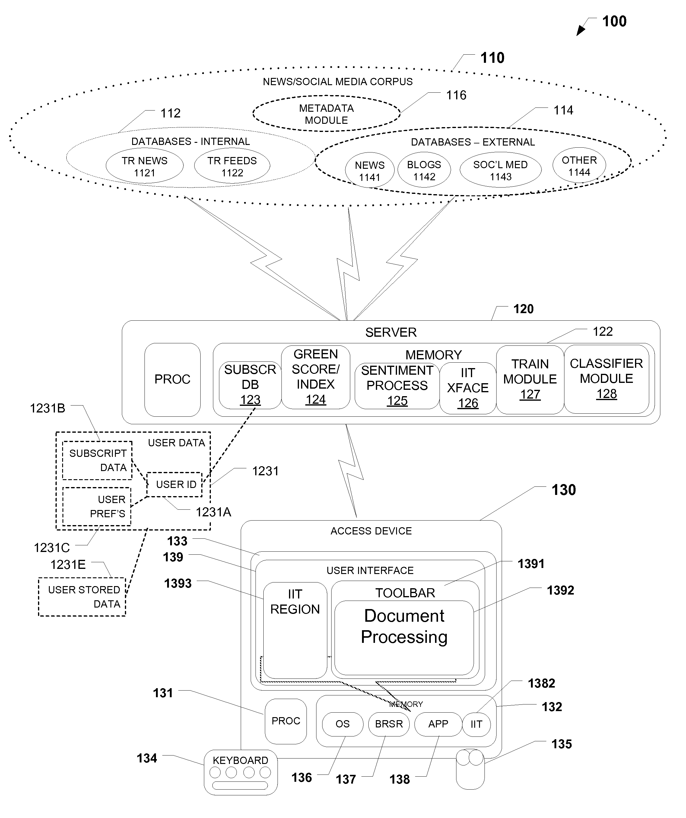 Methods and systems for generating composite index using social media sourced data and sentiment analysis