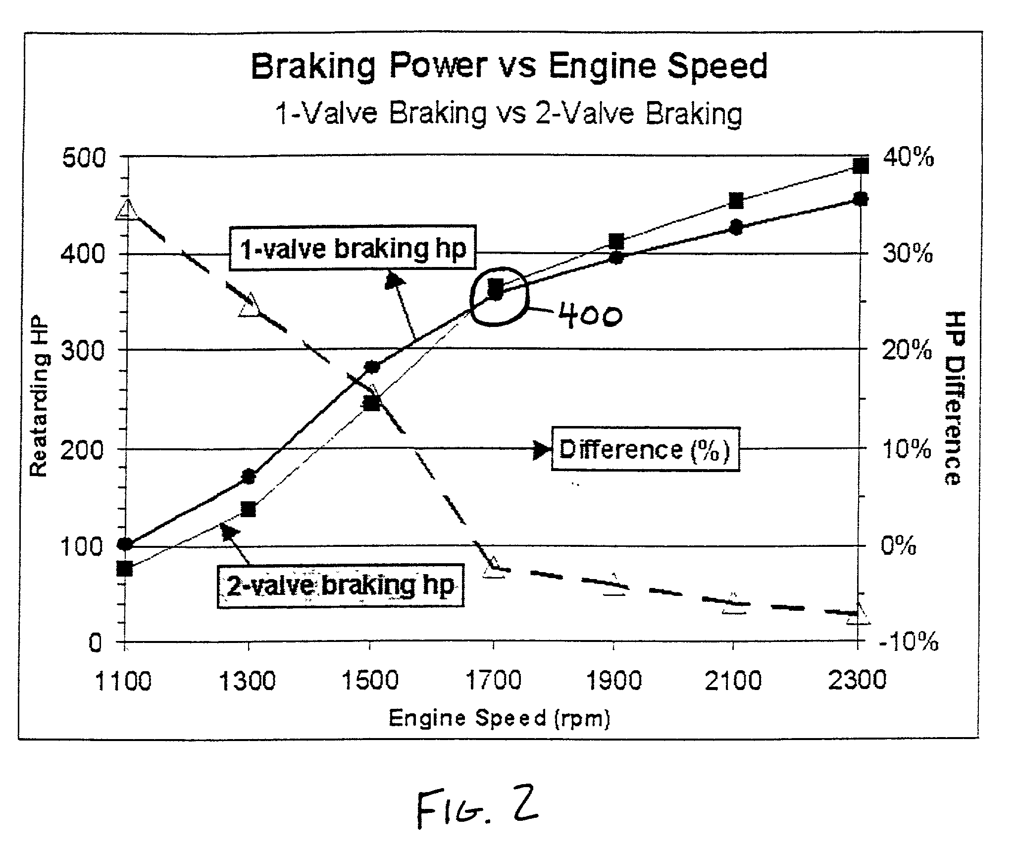 Method and system of improving engine braking by variable valve actuation