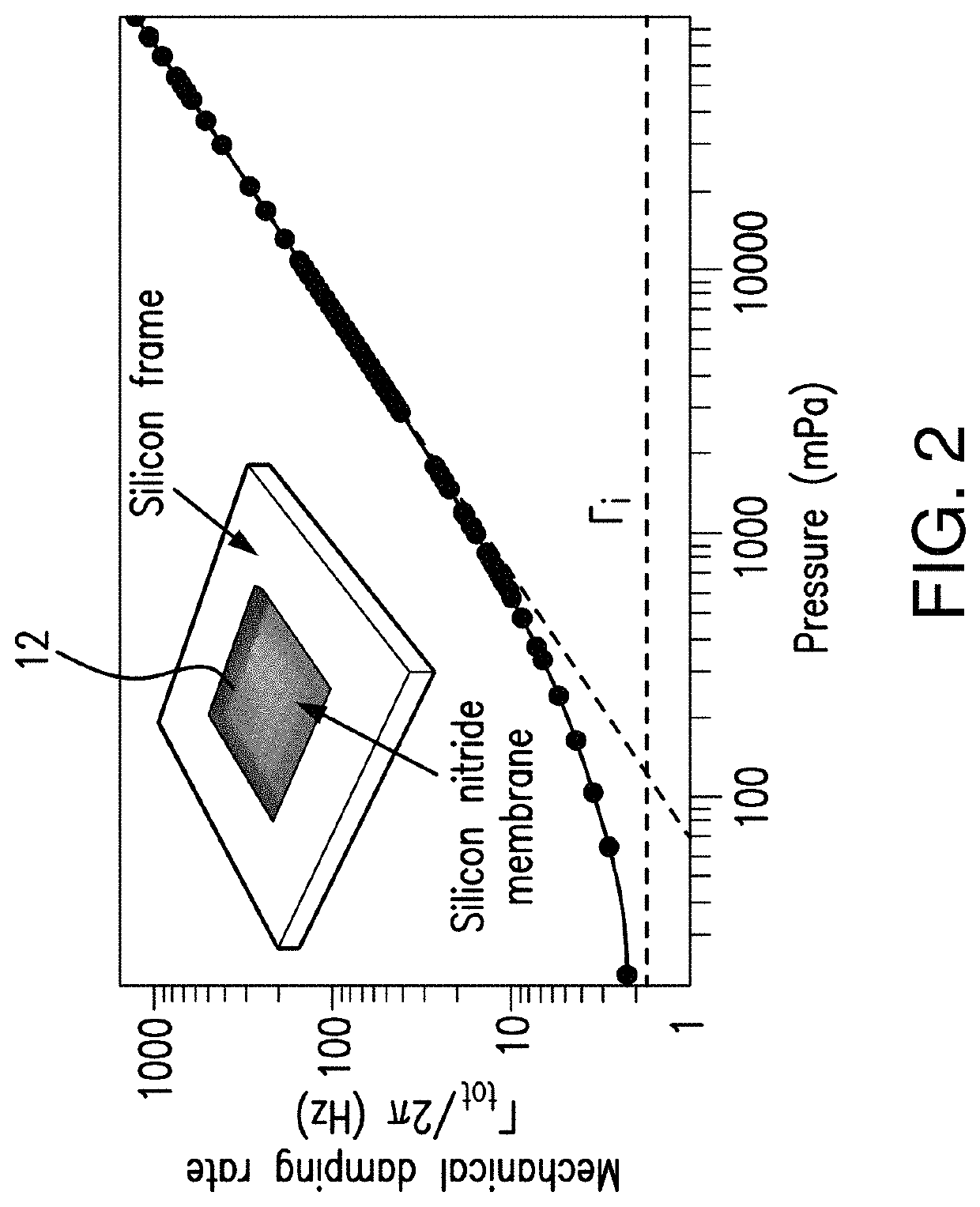 Optomechanical pressure measurement system and method using the vibrational modes of a membrane