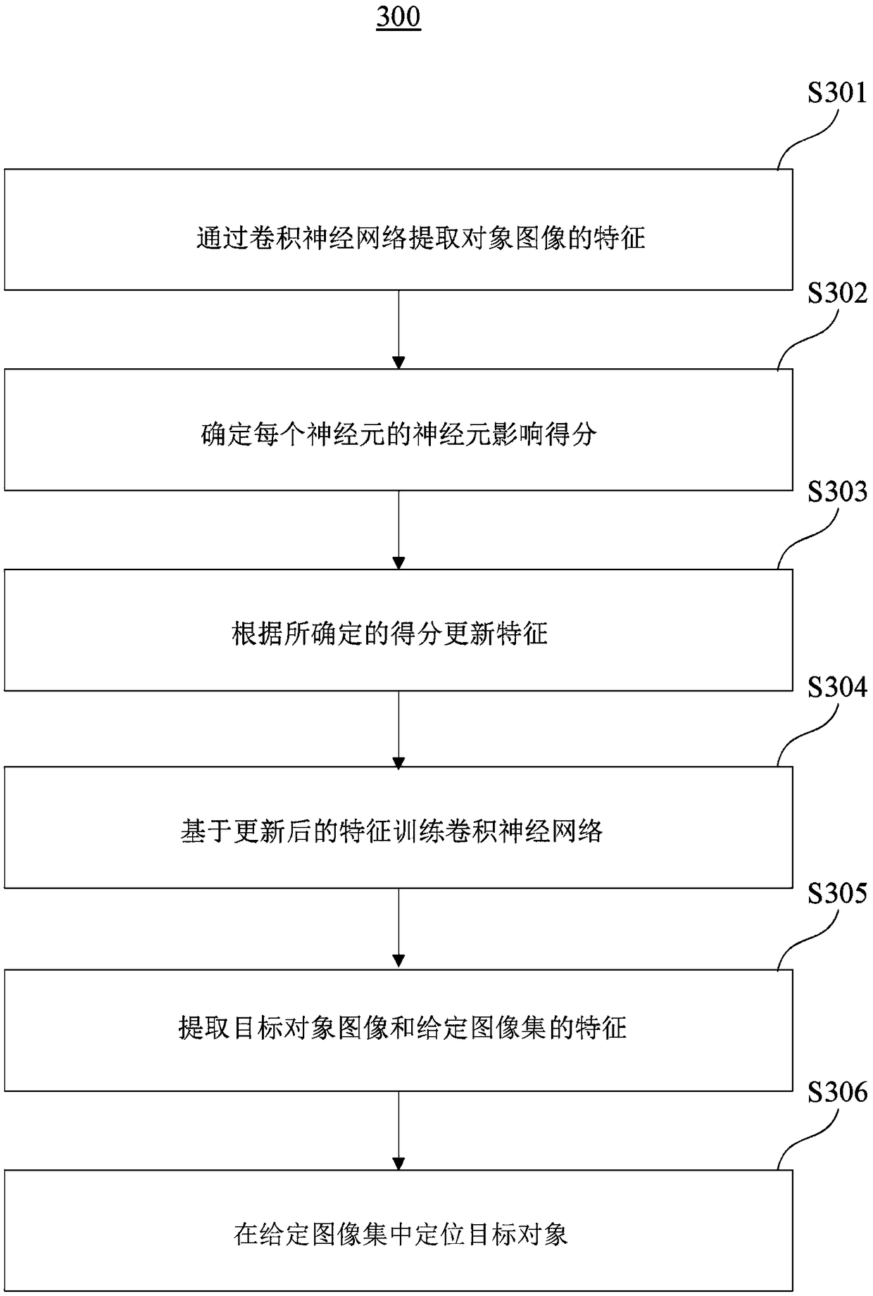 Method and system for object re-identification