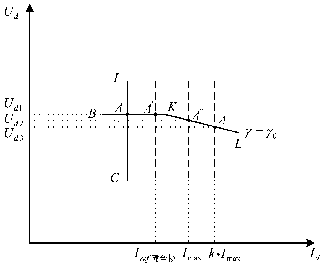 A Power Modeling Method for Inverter Station after UHV DC Blocking