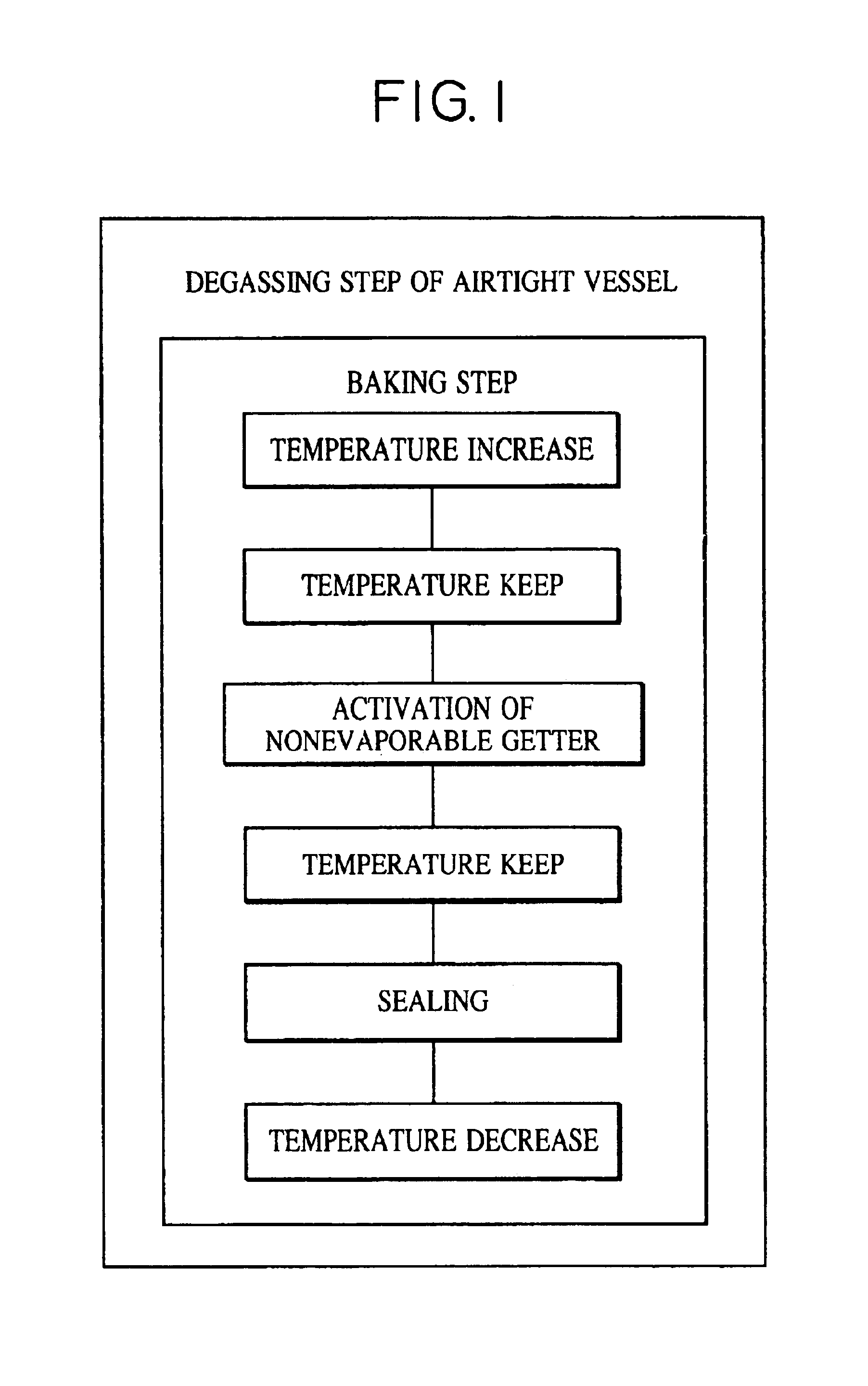 Method for manufacturing airtight vessel and image-forming apparatus using airtight vessel