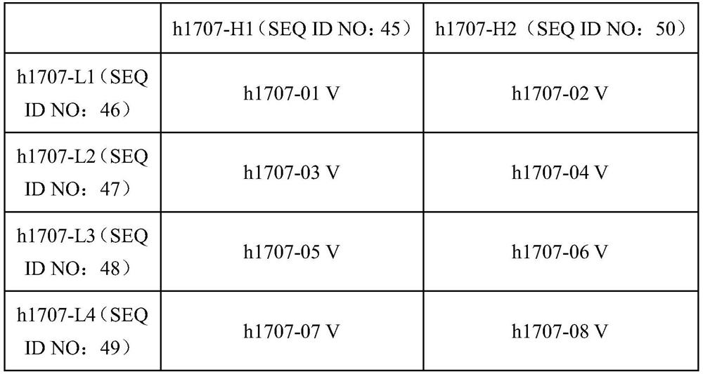 Method for treatment of disease by anti-TIGIT antibody in combination with PD-1 inhibitor and pharmaceutical combination