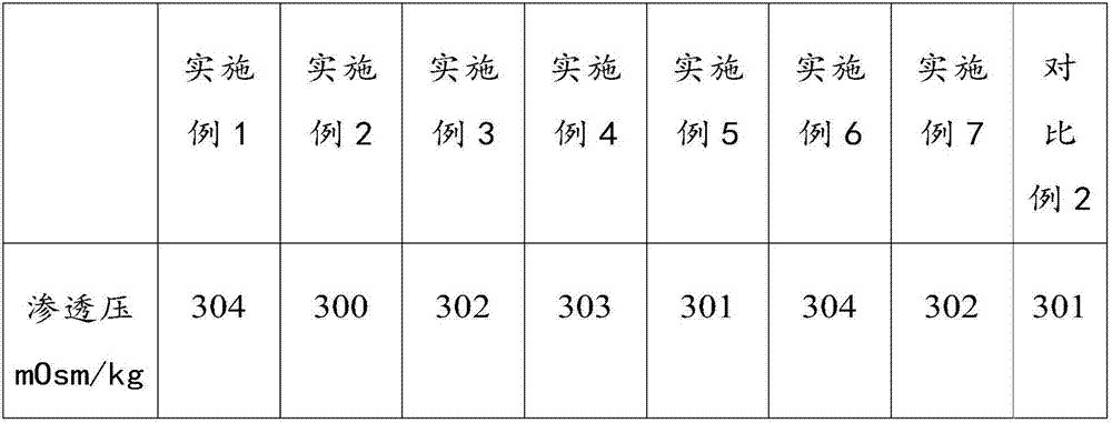 Pre-operation cornea flushing fluid, and preparation method and application of pre-operation cornea flushing fluid