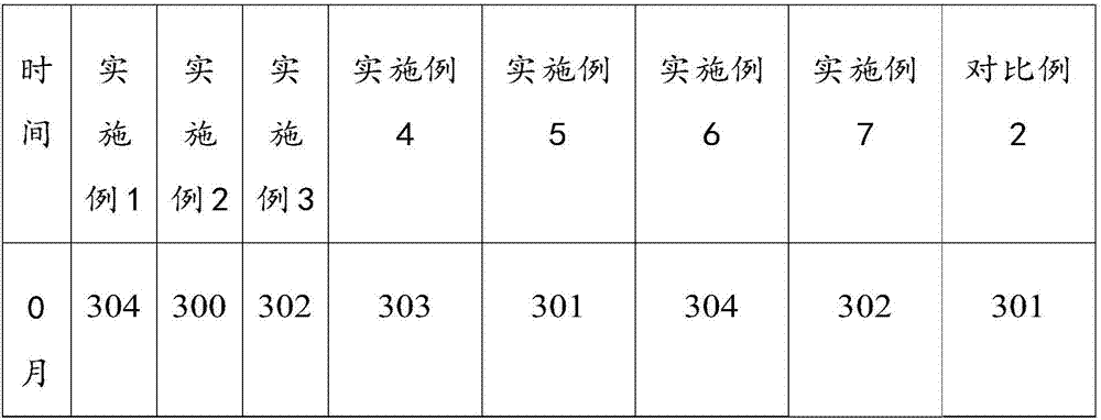 Pre-operation cornea flushing fluid, and preparation method and application of pre-operation cornea flushing fluid