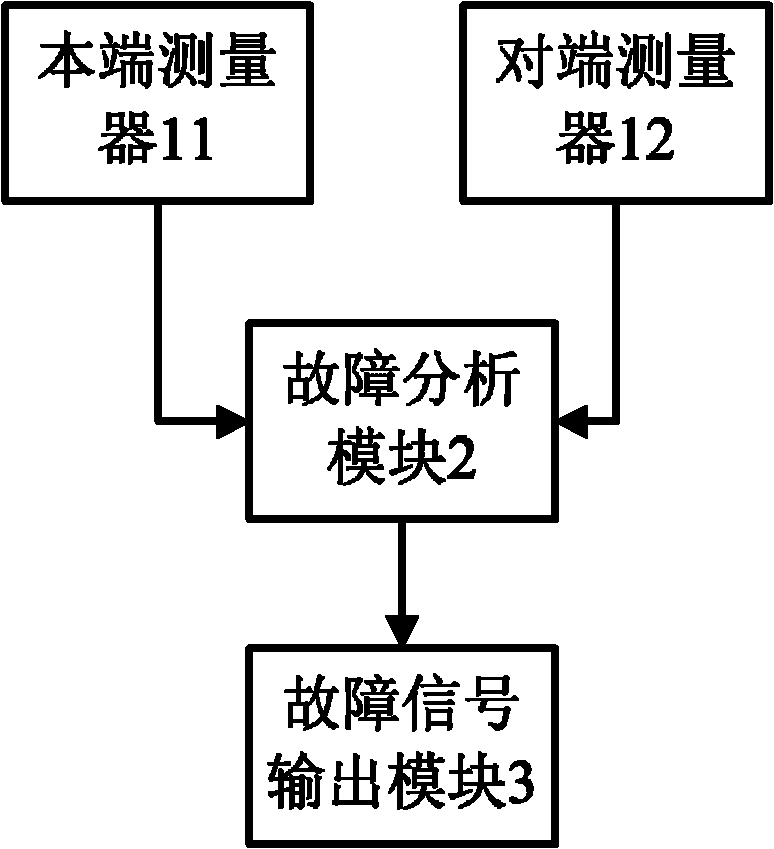 Ultrahigh-tension line fault detection and location method and fault detection and location device