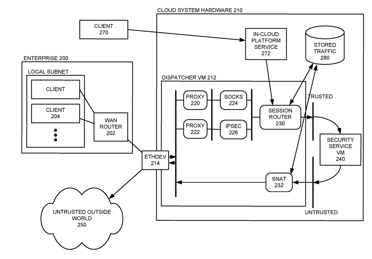 Providing Scalable Cloud-Based Security Services