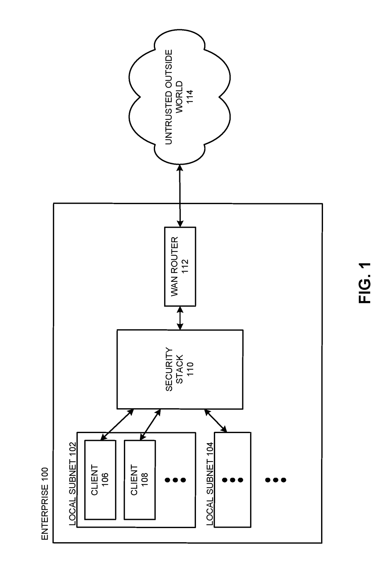 Providing Scalable Cloud-Based Security Services