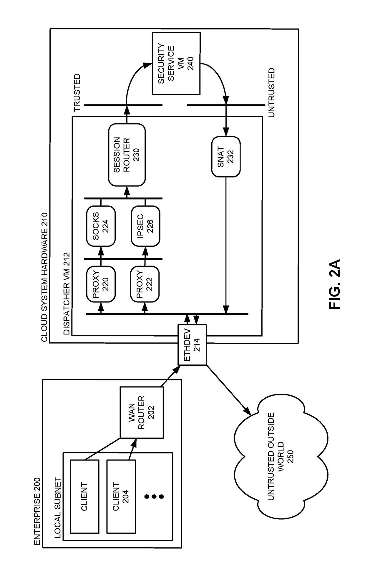 Providing Scalable Cloud-Based Security Services