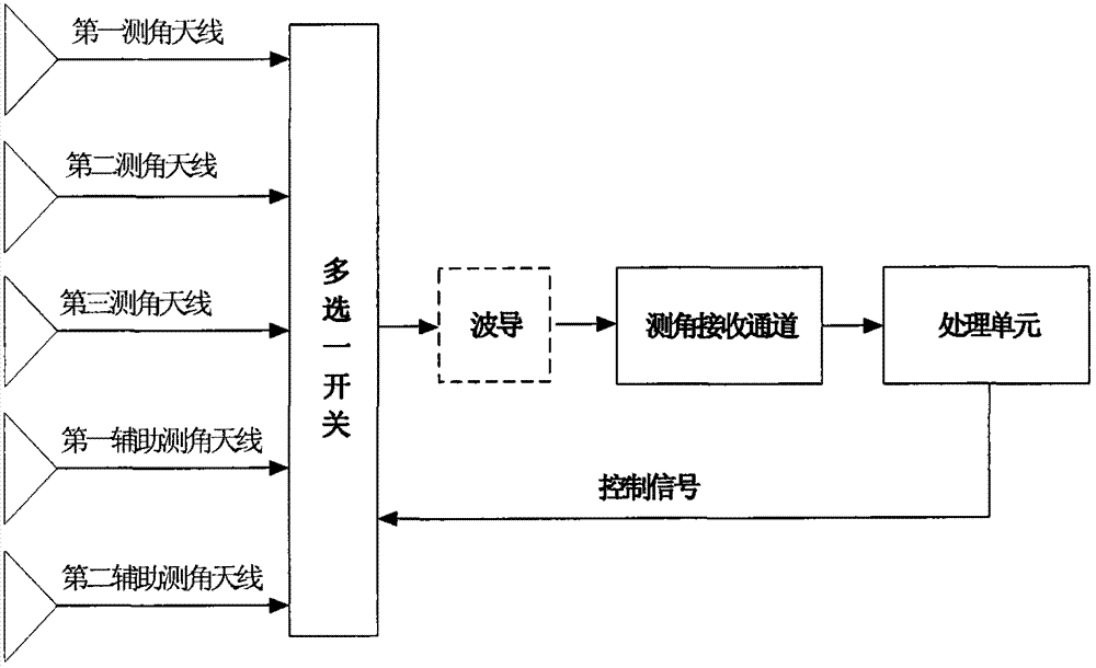 Multi-array-element single-channel interference angle measurement device