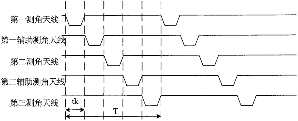 Multi-array-element single-channel interference angle measurement device