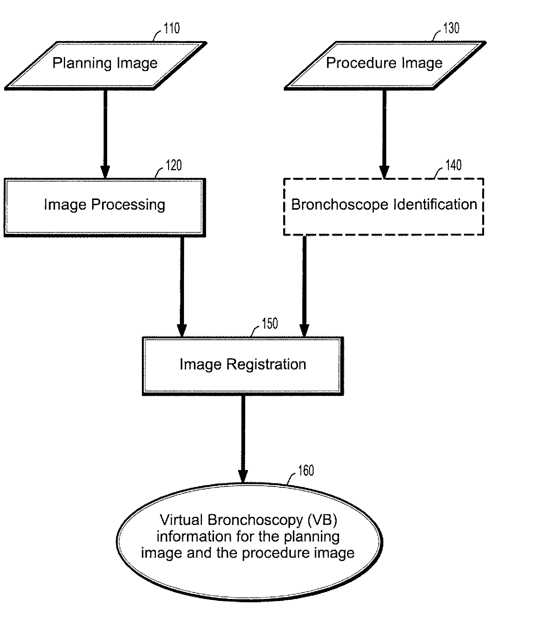 System and Method For Bronchoscopic Navigational Assistance