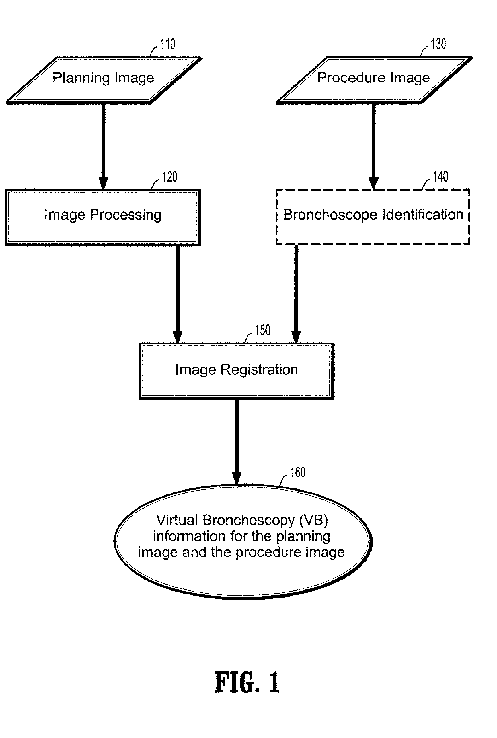 System and Method For Bronchoscopic Navigational Assistance