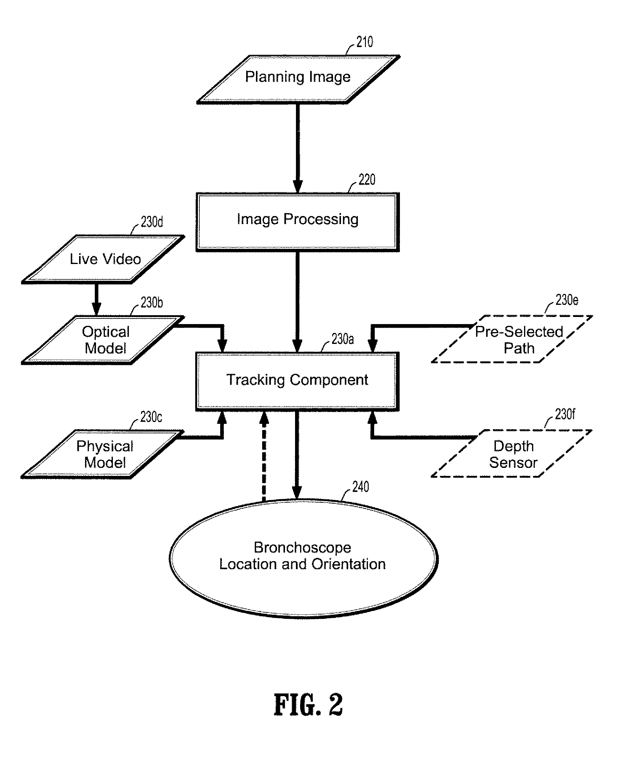 System and Method For Bronchoscopic Navigational Assistance