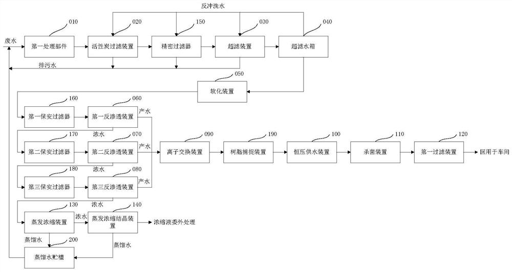 Treatment and reuse system and method for up-to-standard discharged painting wastewater