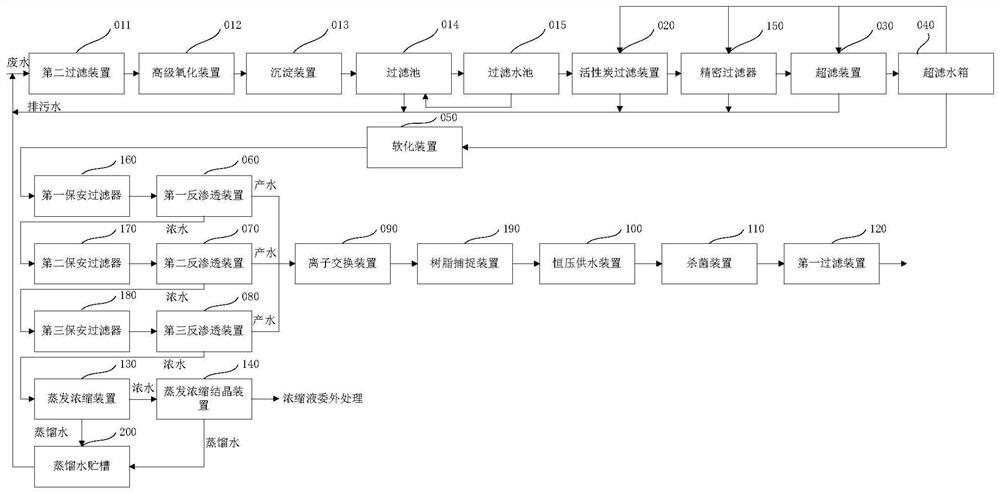 Treatment and reuse system and method for up-to-standard discharged painting wastewater