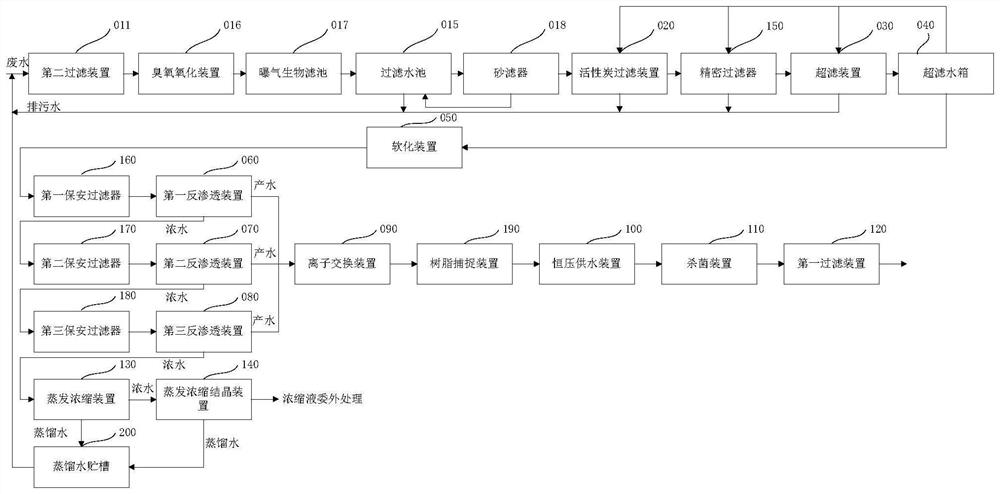 Treatment and reuse system and method for up-to-standard discharged painting wastewater