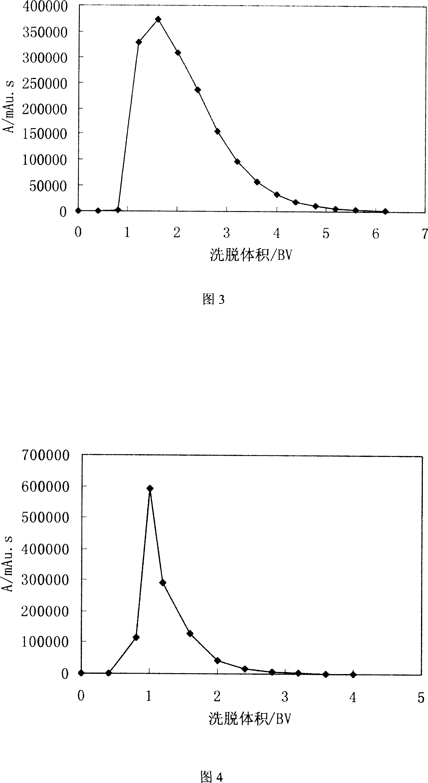 Method of separating and concentrating iridoid glycosides and crocin in cape jasmine fruit