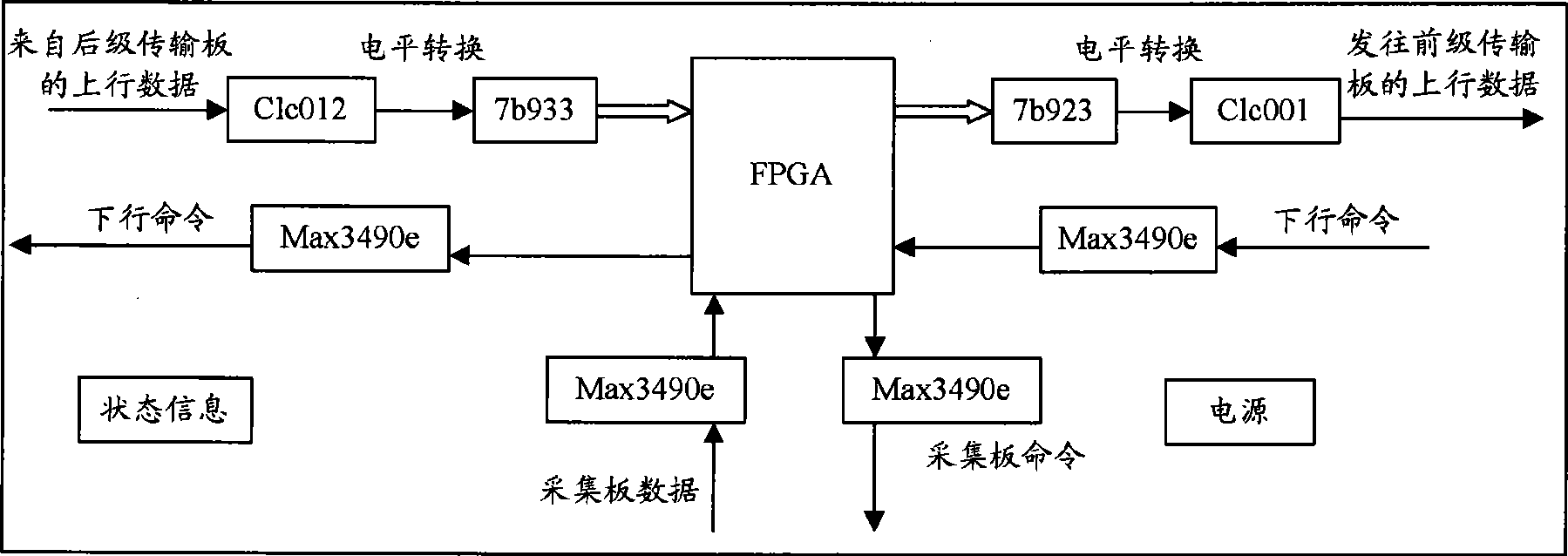 High speed data communication plate for geophysics exploration