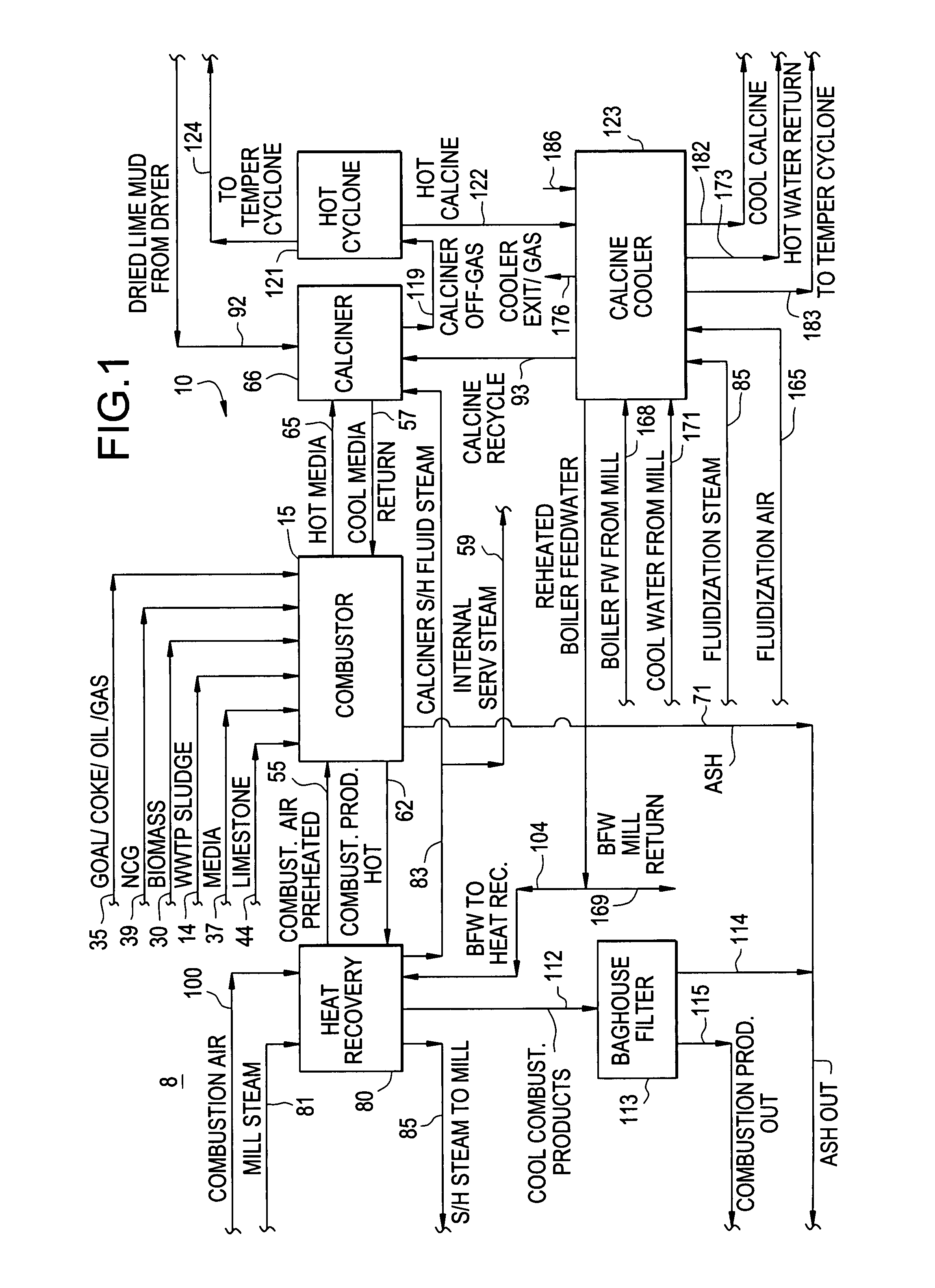 Process and system for producing commercial quality carbon dioxide from high solids lime mud