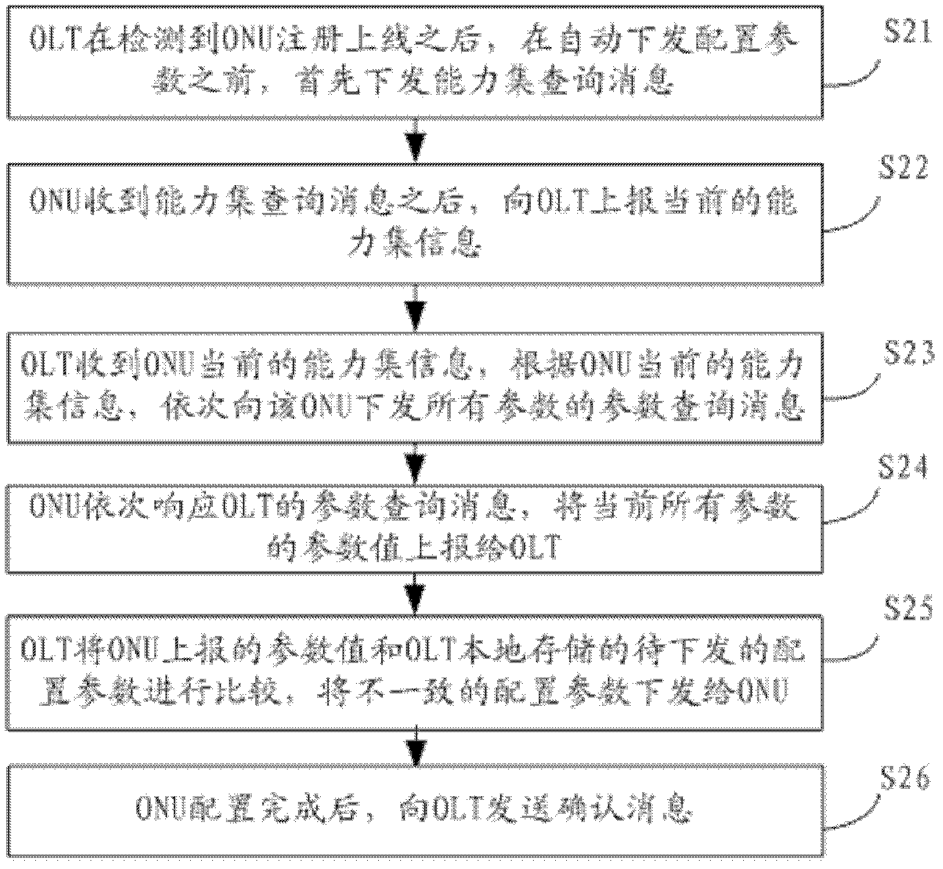 Data synchronism method and optical line terminal of Ethernet passive optical network device