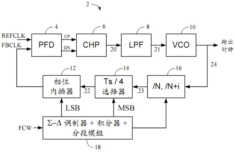 Fractional phase-locked loop and its operation method