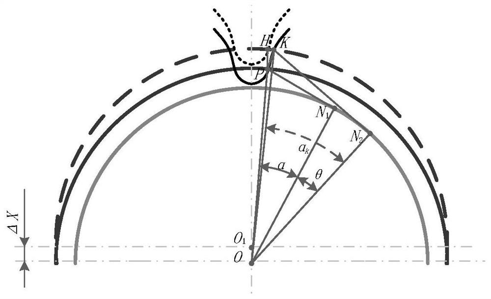 Method for modeling thermal error model of gear grinding machine based on bidirectional LSTM (Long Short Term Memory) network