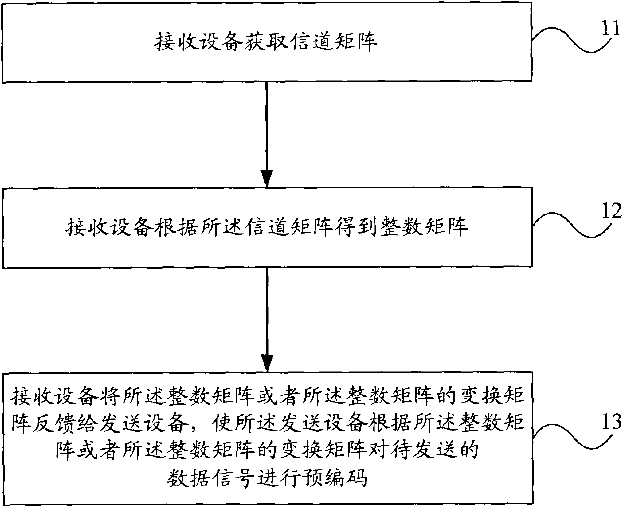 Signal processing method, and receiving equipment as well as sending equipment thereof